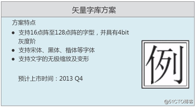 高通针对打印机应用的点阵字库解决方案 — 支持字型变形、定制字库；