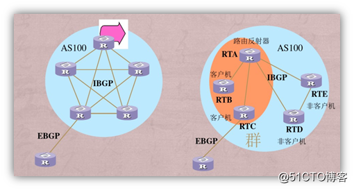 BGP basic configuration