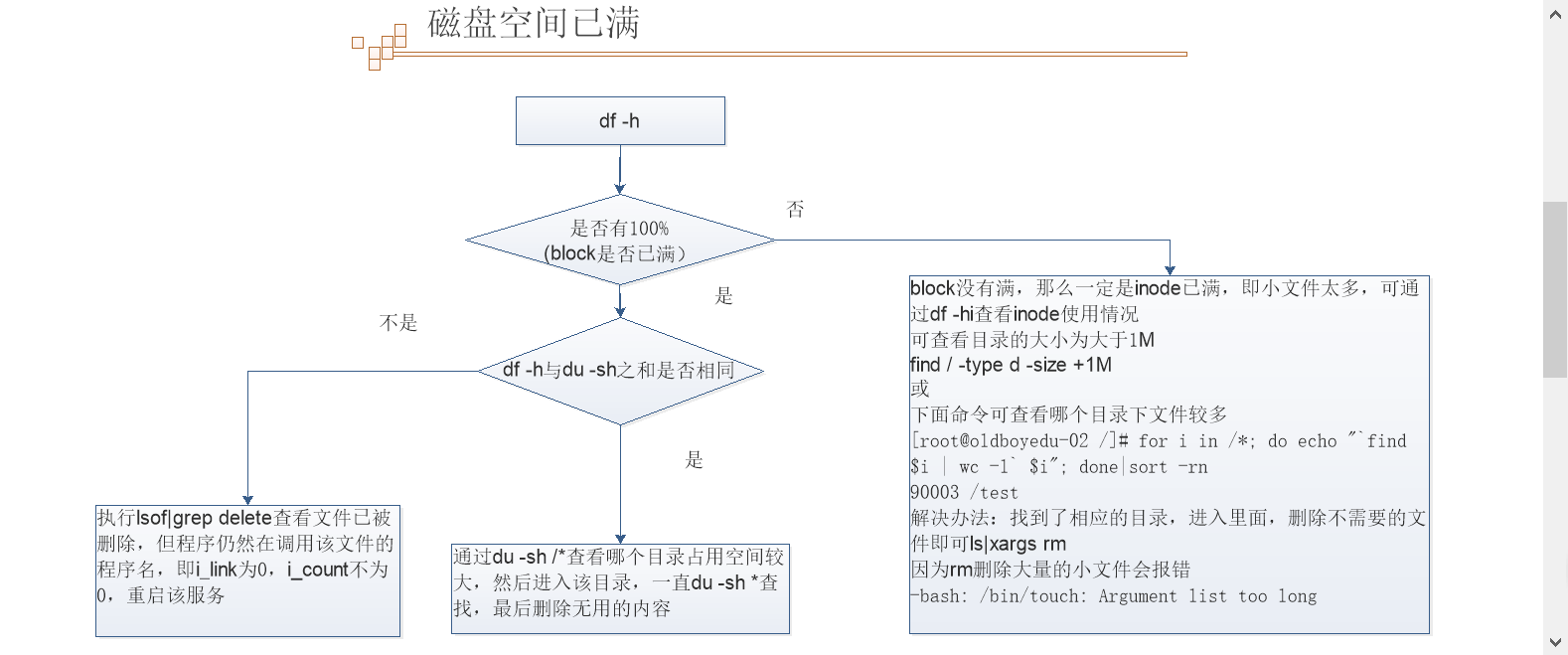 3.文件属性，权限，正则表达式