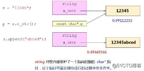 C++--函数对象的分析  经典问题