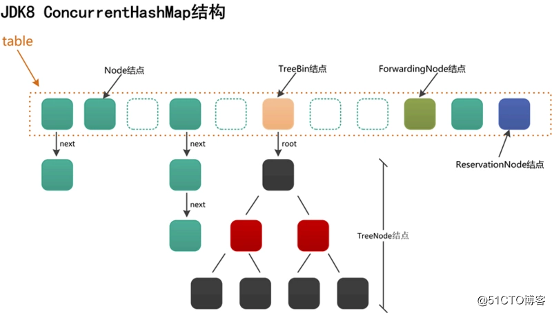 Multithreading (xiv, ConcurrentHashMap principle of a node)