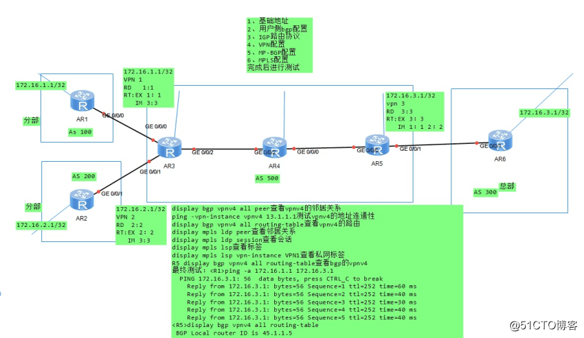 MPLS- ××× (Multi-Protocol Label Virtual Private Network)