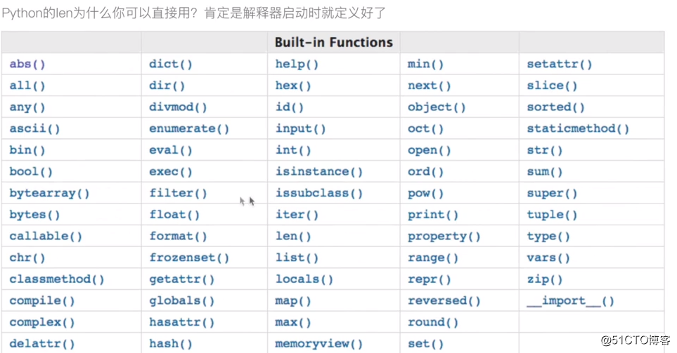 PYTHON Learning 0030: built-in method functions --- ---- 2019-6-23