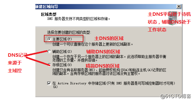 Windows server 2008 r2 dns域控与额外域控