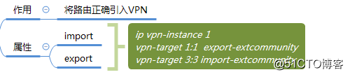 MPLS- ××× (Multi-Protocol Label Virtual Private Network)