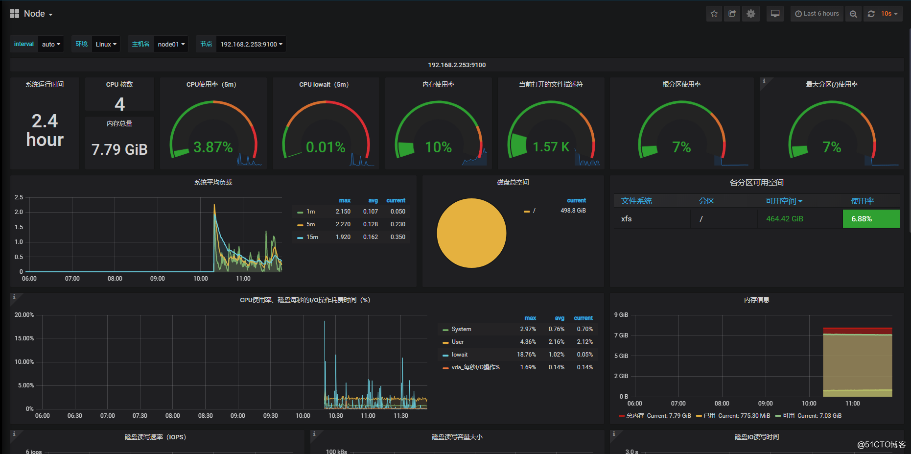 Based Kubernetes v1.14.0 deployment of node-exporter series of monitoring