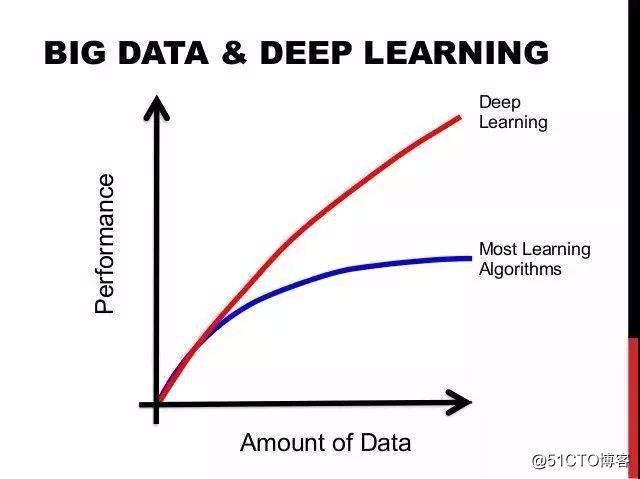 Dry!  Seven deep learning practical skills
