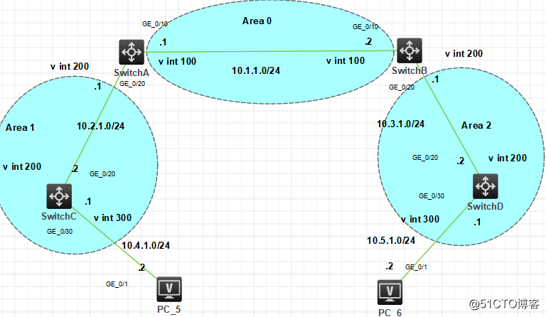 OSPF의 H3C 구성