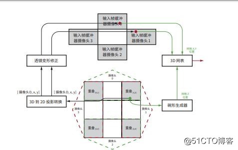 Zynq UltraScale+ MPSoC 的多媒体功能解决方案