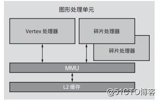 Zynq UltraScale+ MPSoC 的多媒体功能解决方案