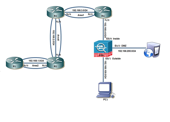 搭建基于OSPF、ASA的企业网络拓扑，典型三项外围网