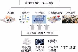 志愿填报在即，如何进军人工智能专业