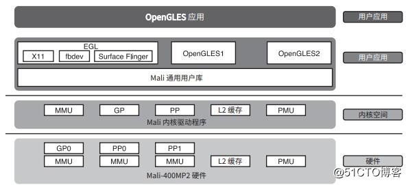 Zynq UltraScale+ MPSoC 的多媒体功能解决方案