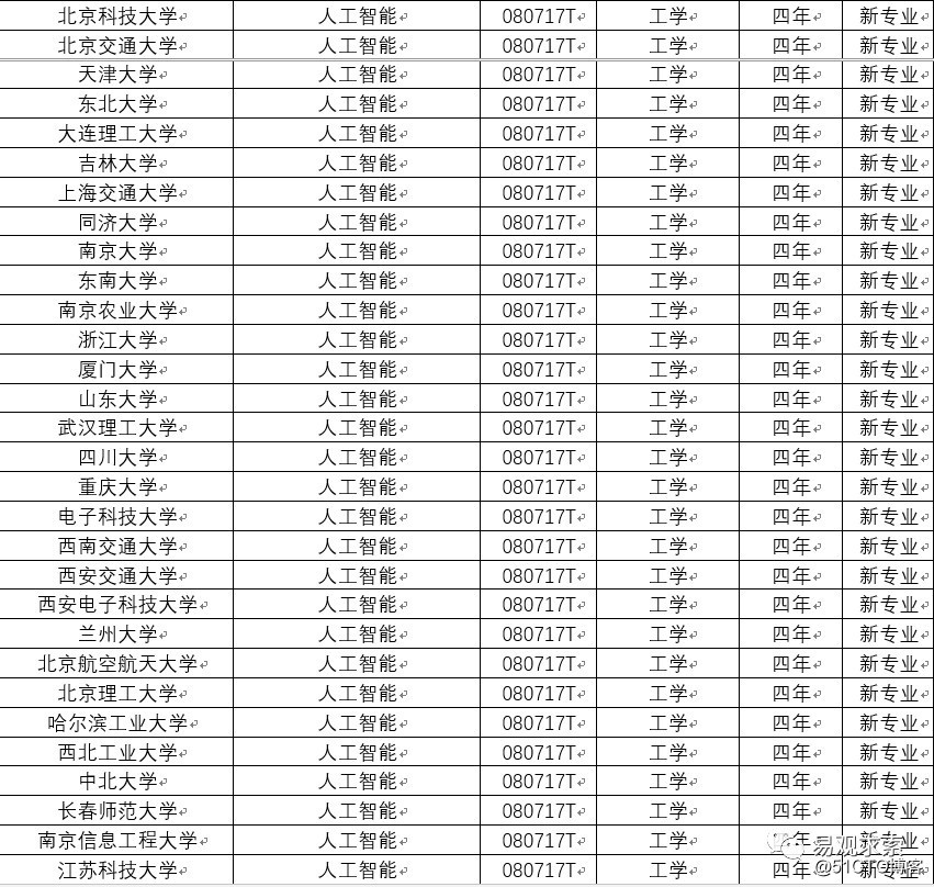 어떻게 인공 지능을 입력하는 코너, 주변의 자발적보고