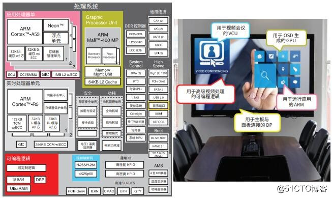 利用 Zynq UltraScale+ MPSoC