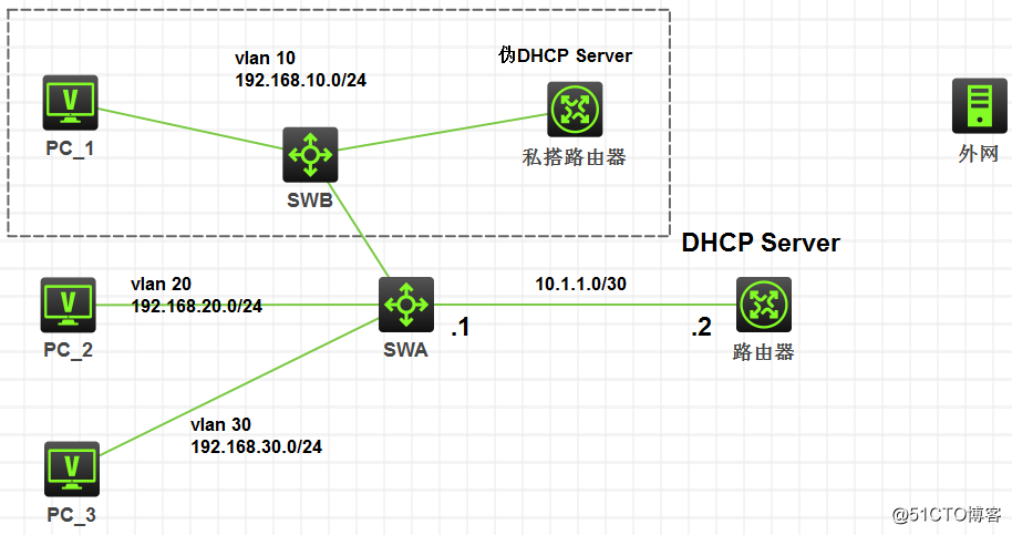 【HCL】dhcp