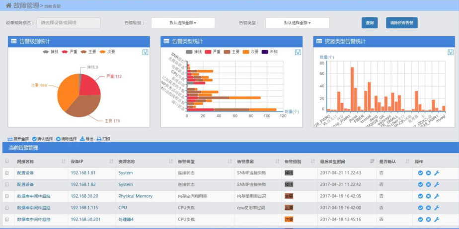 業務監控管理解決方案