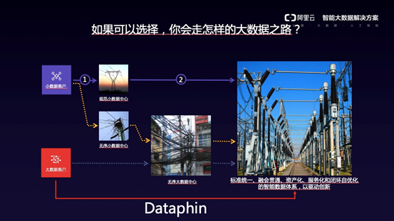 業務監控管理解決方案