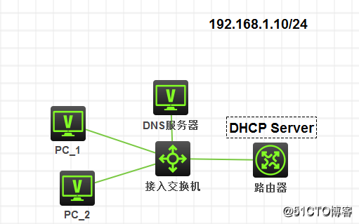 使用H3C模拟器配置DHCP相关项目