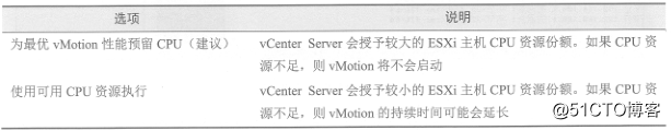 vSphere使用vMotion实现虚拟机热迁移