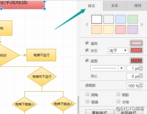 Good fast easy way to draw a flow chart to explain the program