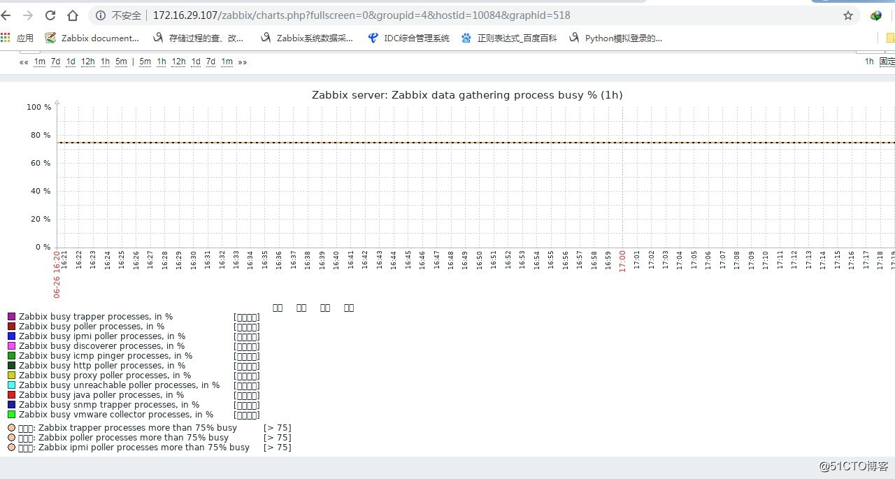 中国の文字化けの問題を解決するためのZabbixのWebインターフェイス