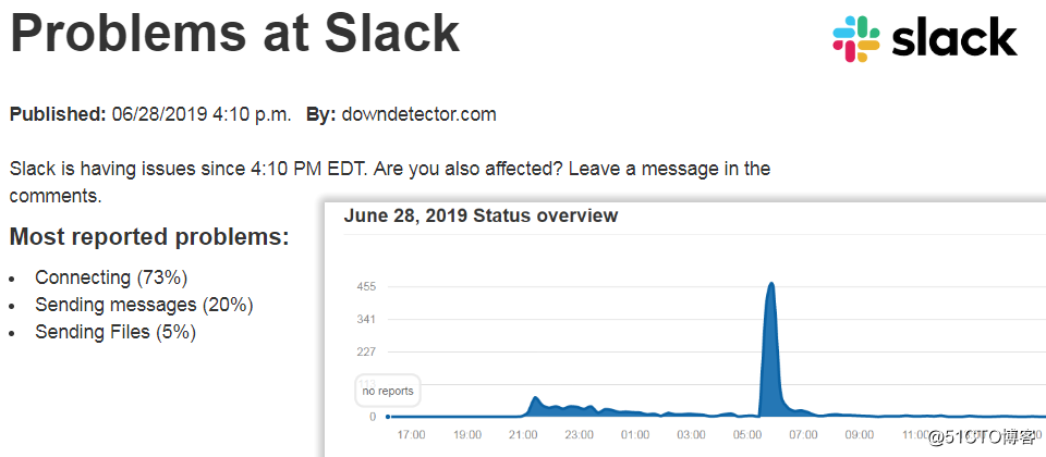 聊天协作程序Slack发生服务器当机