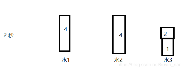 Ground water issues - changes to static (puzzles)