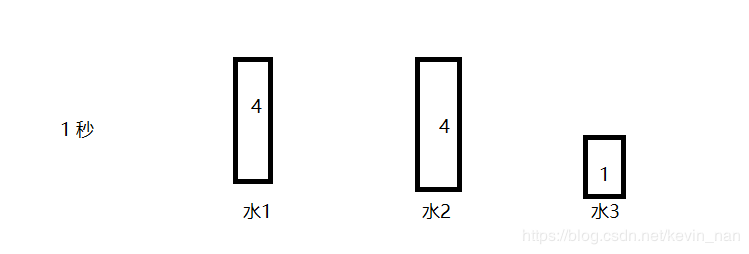 Ground water issues - changes to static (puzzles)