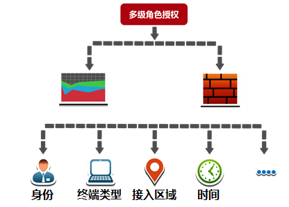 企業WiFi管理解決方案