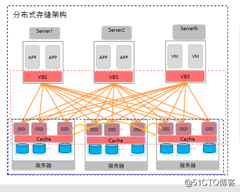 Huawei Cloud - Public Cloud Architecture
