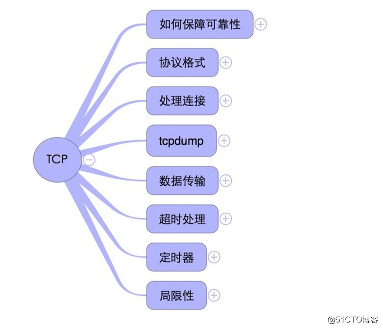 如何确保TCP协议传输稳定可靠？