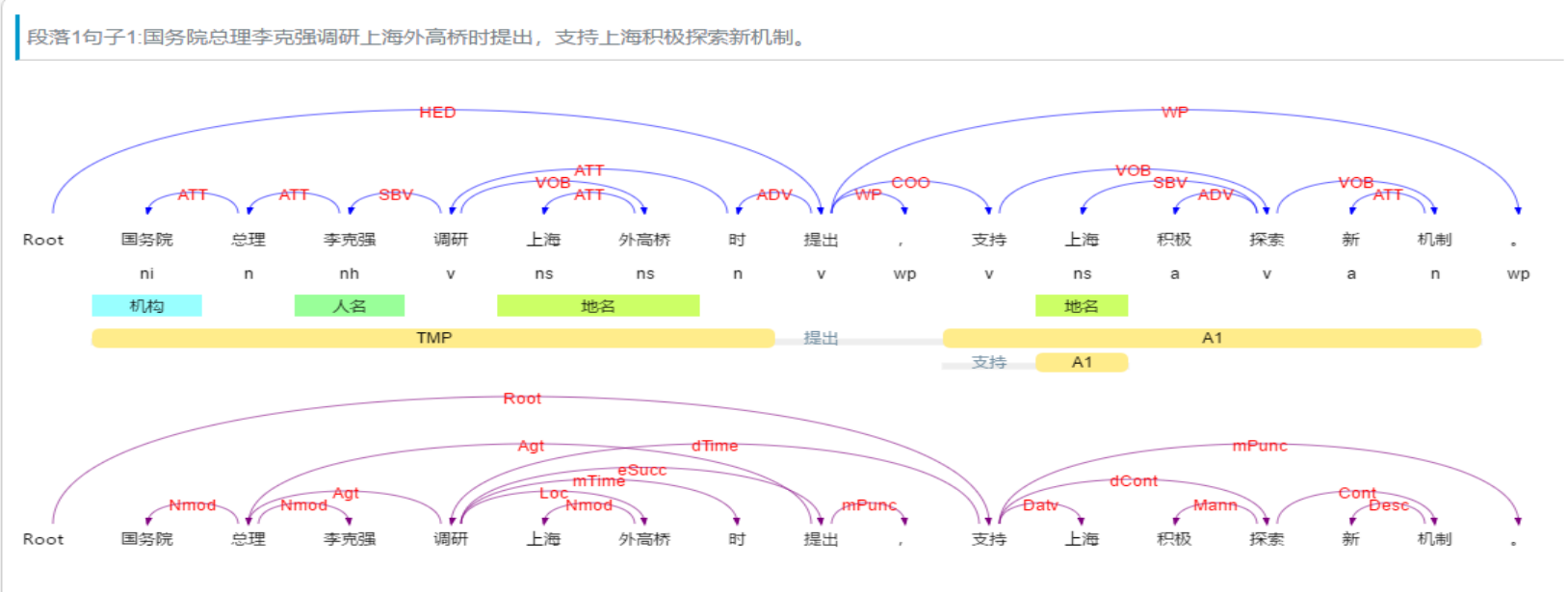 第四章：依存句法和语义依存分析