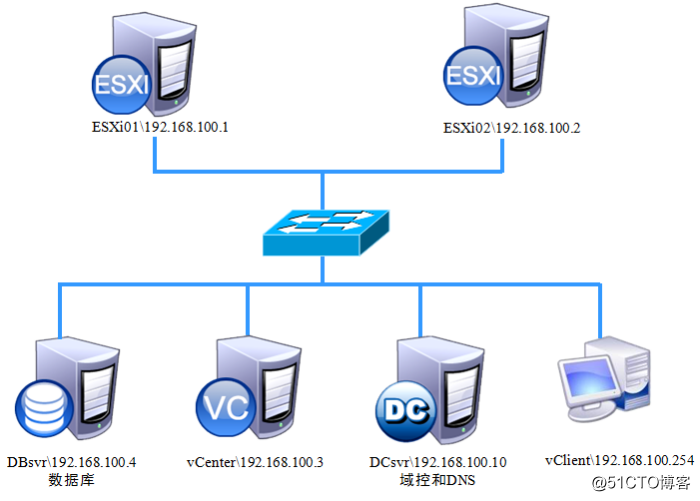 VCenter Server installation and deployment