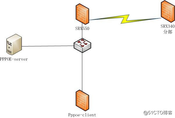 Ppoe network operators shielding v pn port