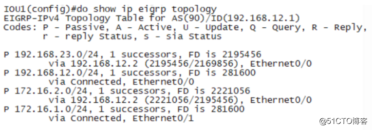 EIGRP 的简单应用