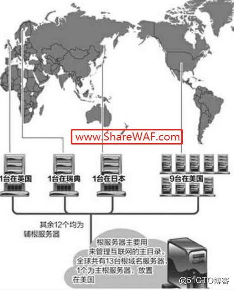中国设立自己的域名根服务器，美国互联网“灭霸”地位难保！