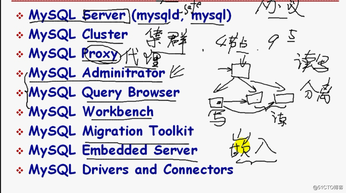 关系型数据库之MYSQL（详细）