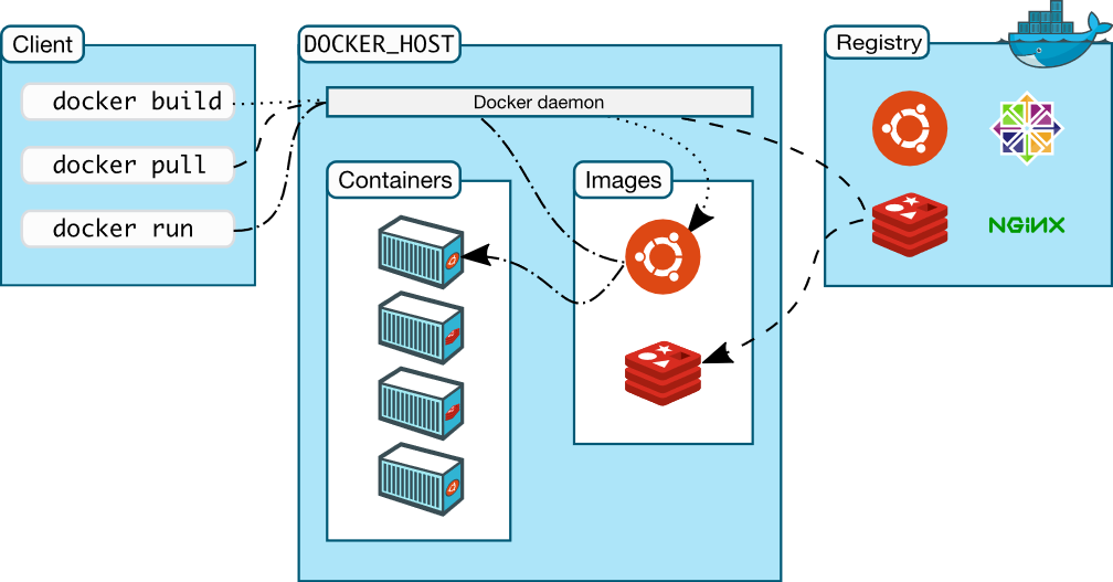 Docker 基础知识
