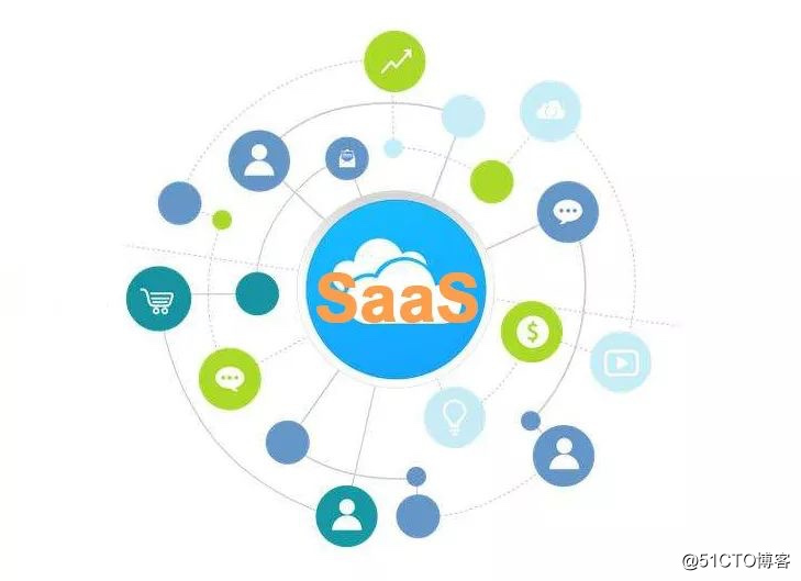 These 10 questions to help you figure out what is SaaS
