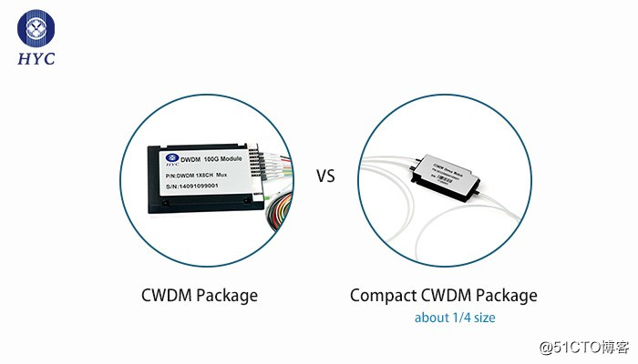 CCWDM紧凑型粗波分复用器的四大优势