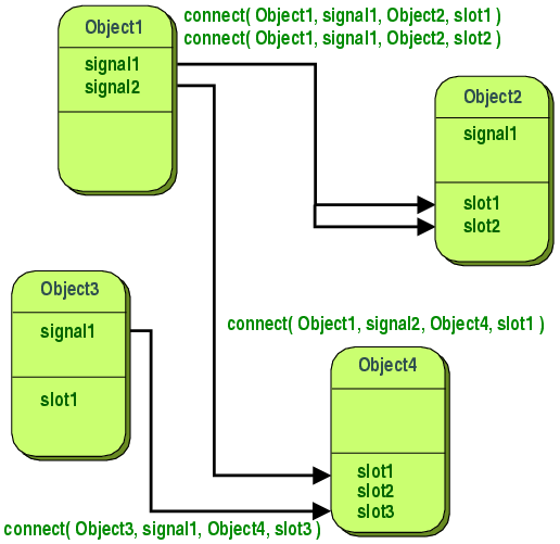 Python Qt Signals And Slots