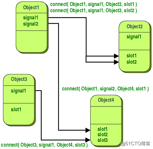Pyqt Slots And Signals Example