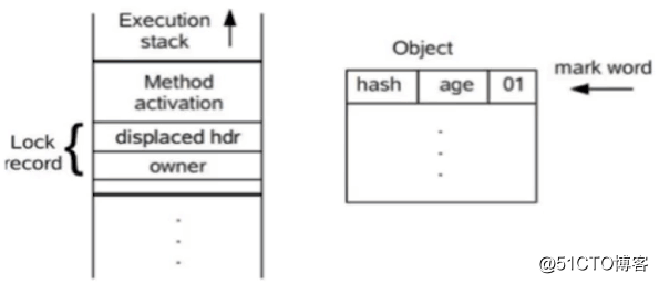 Javaのマルチスレッドと並行性のノート