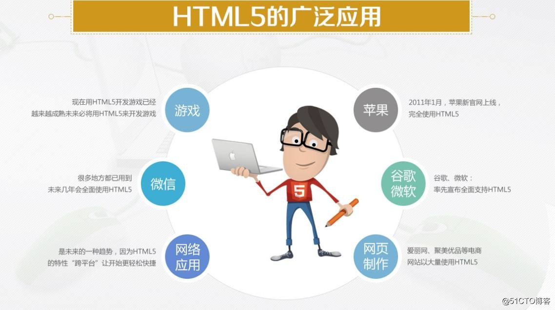 什么是HTML5前端开发？HTML5前端要学哪些技术？