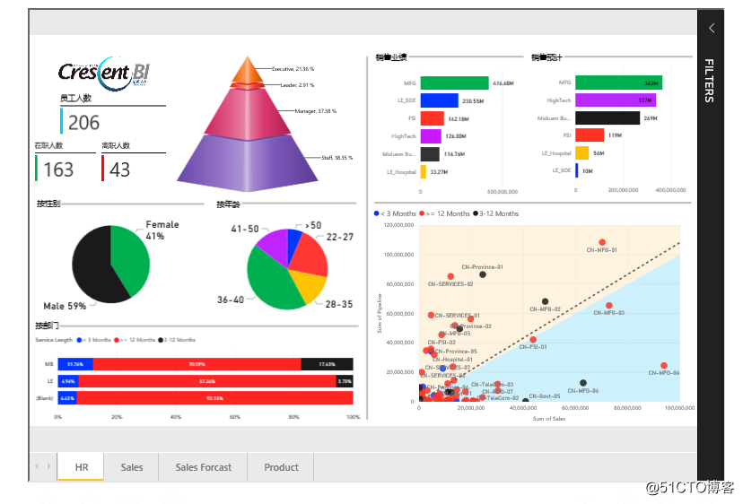 PPT Integrated Power BI dashboards for interactive data visualization