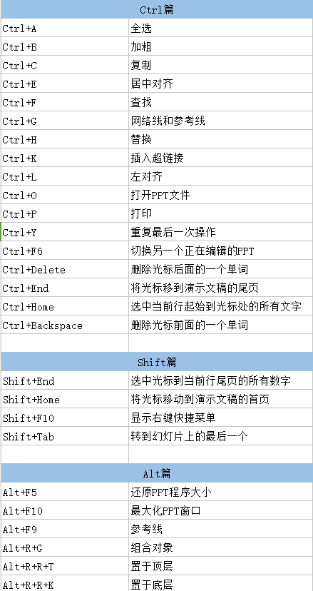 PPT不会？学会这些PPT技巧，瞬间让你的PPT显得高大上