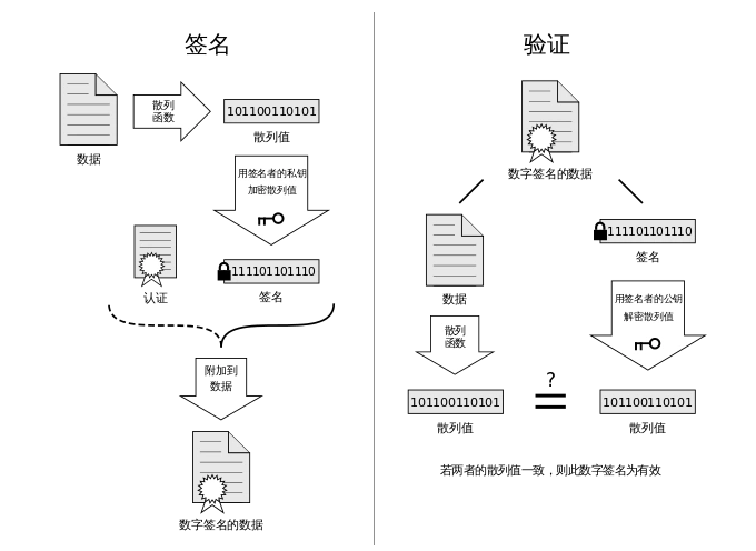 关于公钥、私钥、证书、CA机构那点事