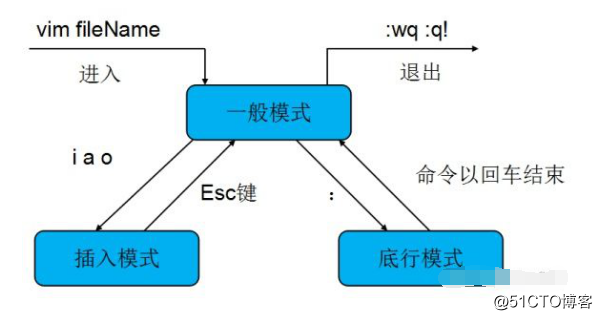 好程序员分享Linux的常用命令-文件的相关操作