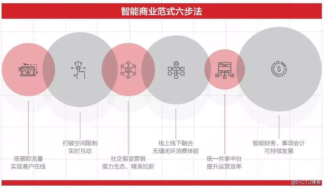 第八届中国财经峰会——畅捷通引领智能云财务再获业内认可